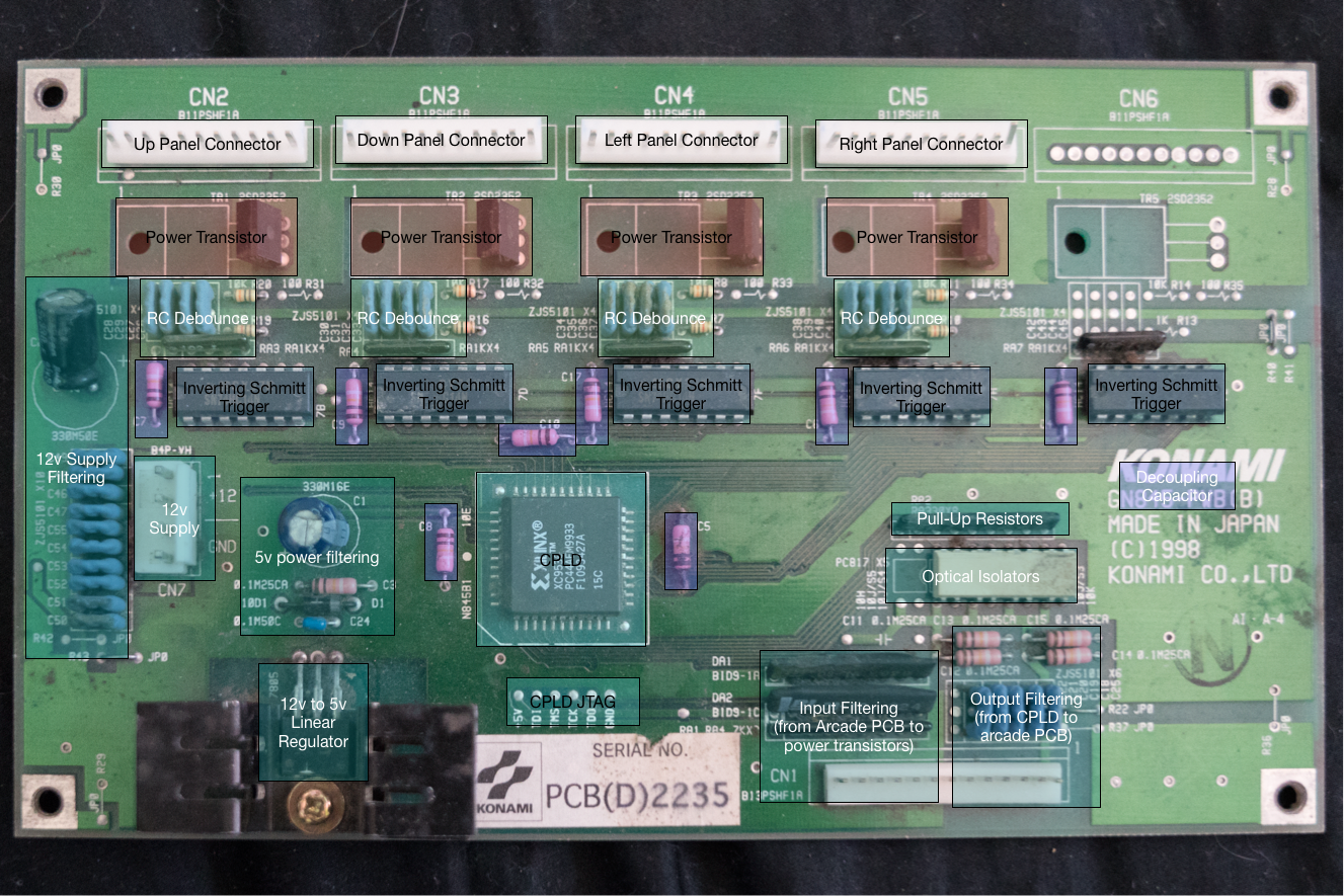 DDR IO Board